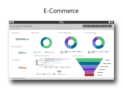 E-commerce Data