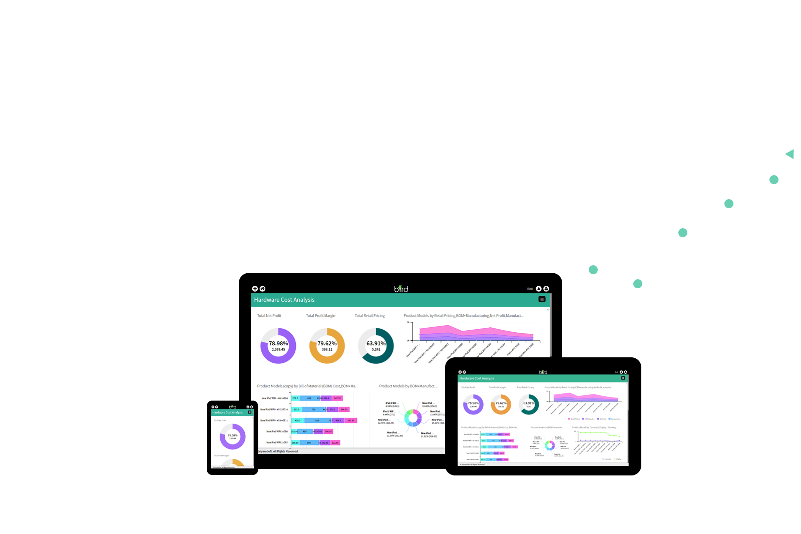 visualizations
