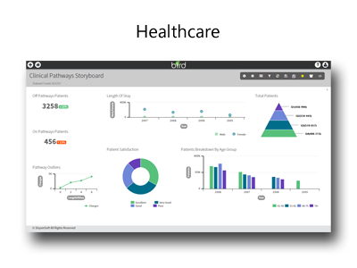 Hospitals Data