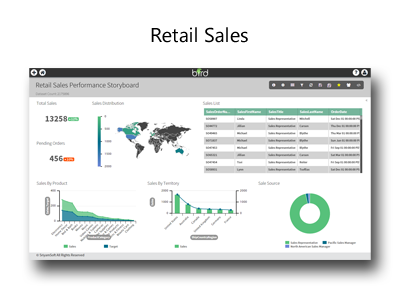 Retail Sales Data